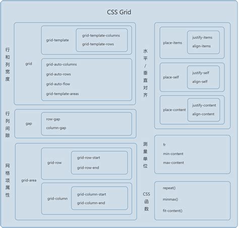 布局|CSS 布局